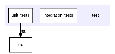 test