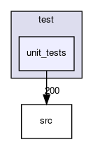 unit_tests